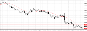 Forex Weekly Outlook January 23-27