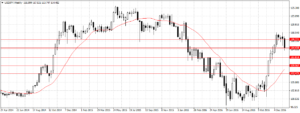 Forex Weekly Outlook January 16-20
