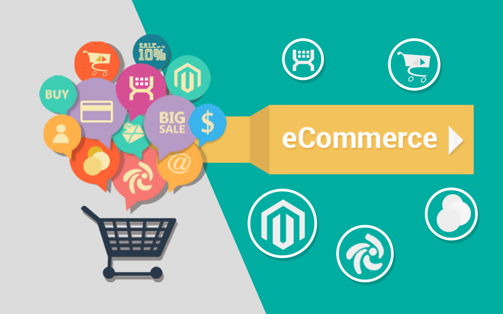 E-commerce - Investors King