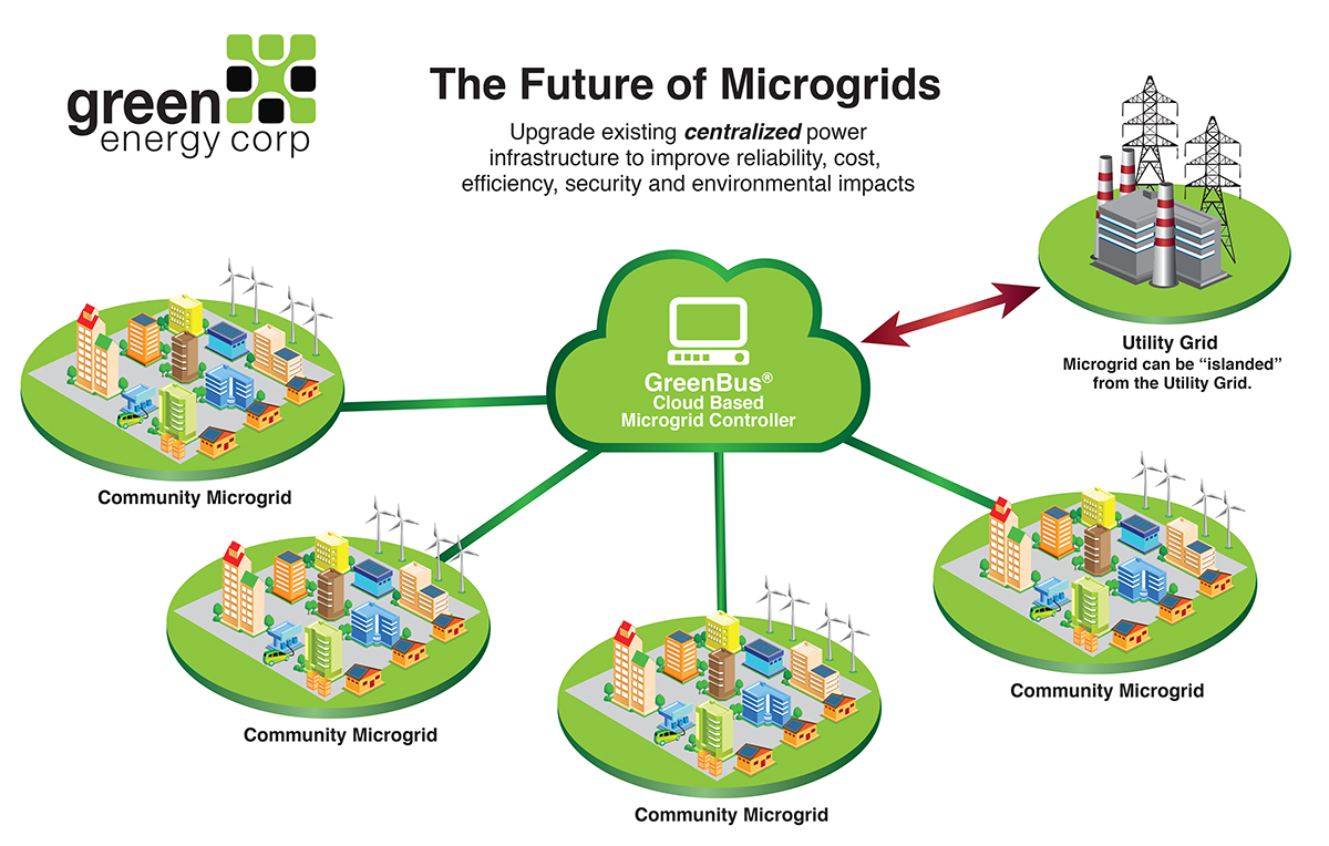 Nigeria Can Bridge Electricity Gap With Microgrids —Kane | Investors King