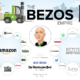 Jeff Bezos companies