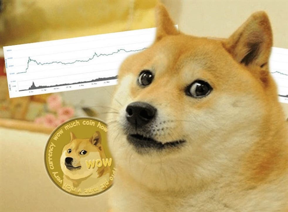 Dogecoin - Investors King