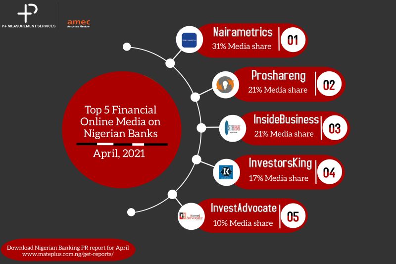 Top 5 Financial Online Media on Nigerian Banks - Investors King