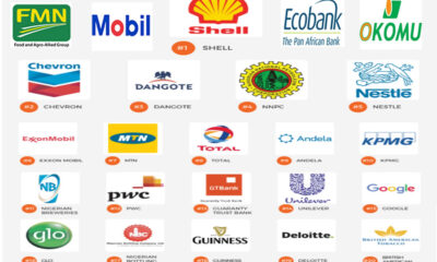 Top Brands in Nigeria in 2022